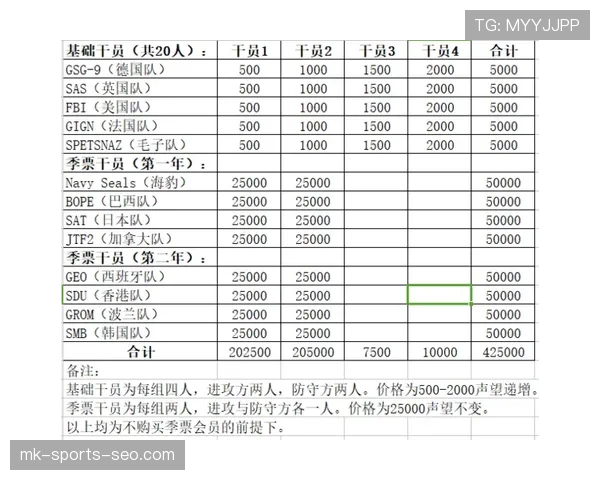 球衣号码规则：必须与报名名单一致并满足裁判的清晰可见要求