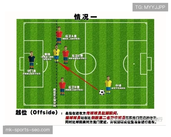 足球判罚标准详解：裁判如何准确判定犯规与越位