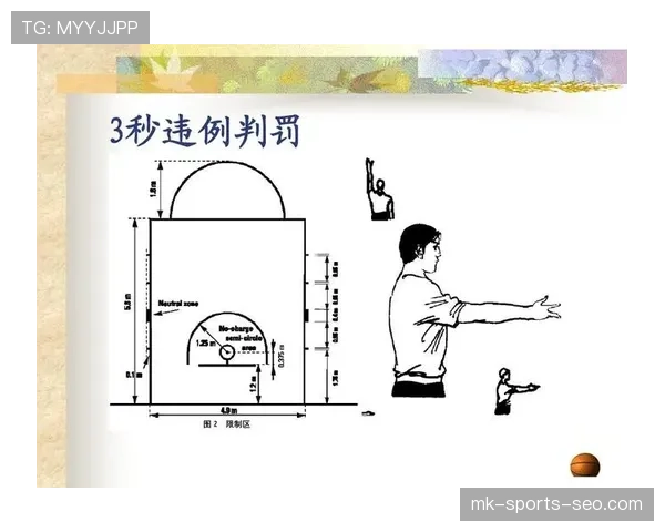 篮球二次起跳规则是否属于违例行为的详细判罚标准解析