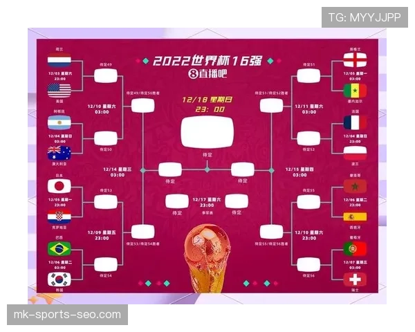 2026世界杯48队12小组赛制如何分配小组第三晋级名额