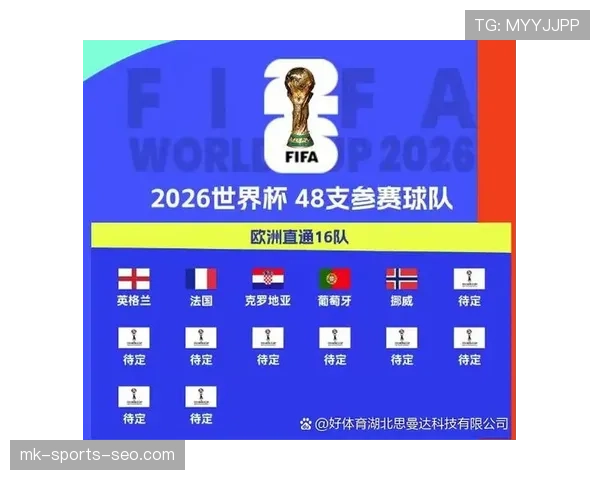 2026世界杯最新晋级路径规则解析